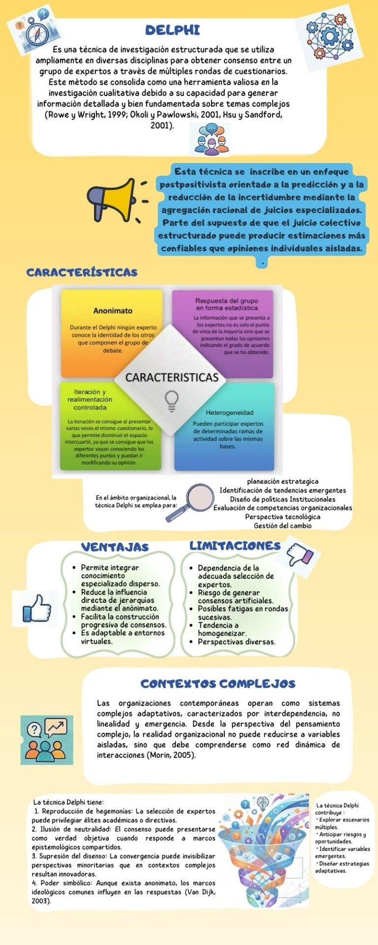 Infografía Técnicas de Investigación