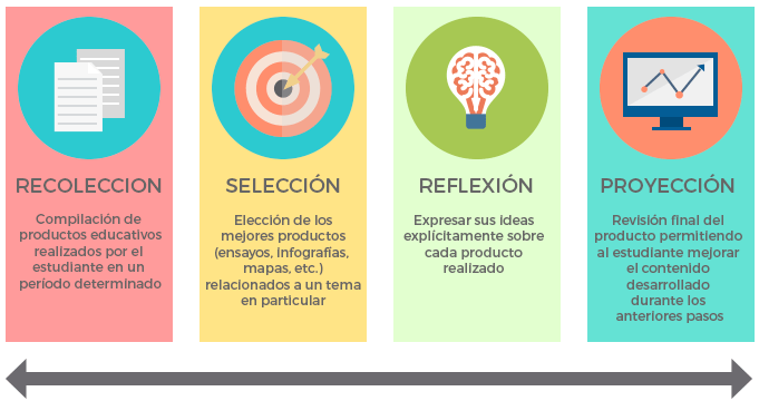 https://www.evirtualplus.com/el-portafolio-digital-como-una-estrategia-de-flipped-classroom/